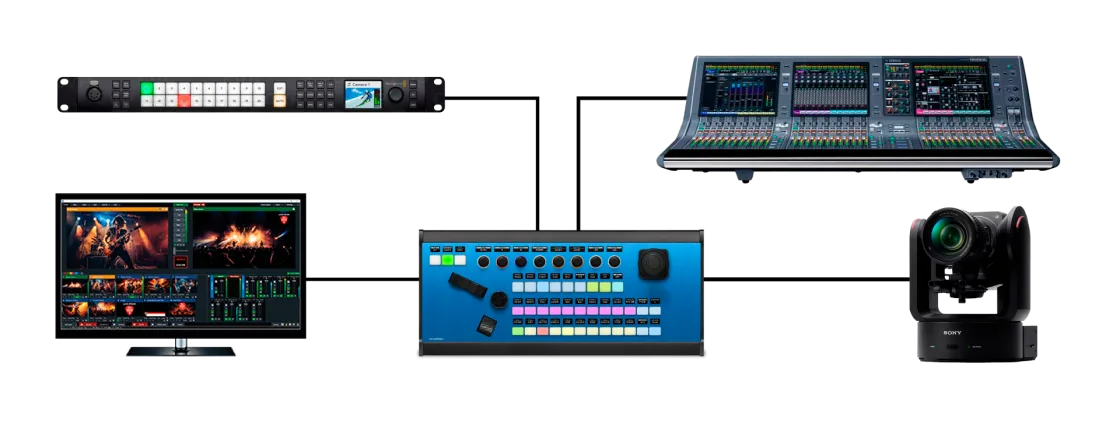 Blackmagic ATEM, Sony, Yamaha ve daha fazlasına bağlanan SKAARHOJ evrensel kontrol