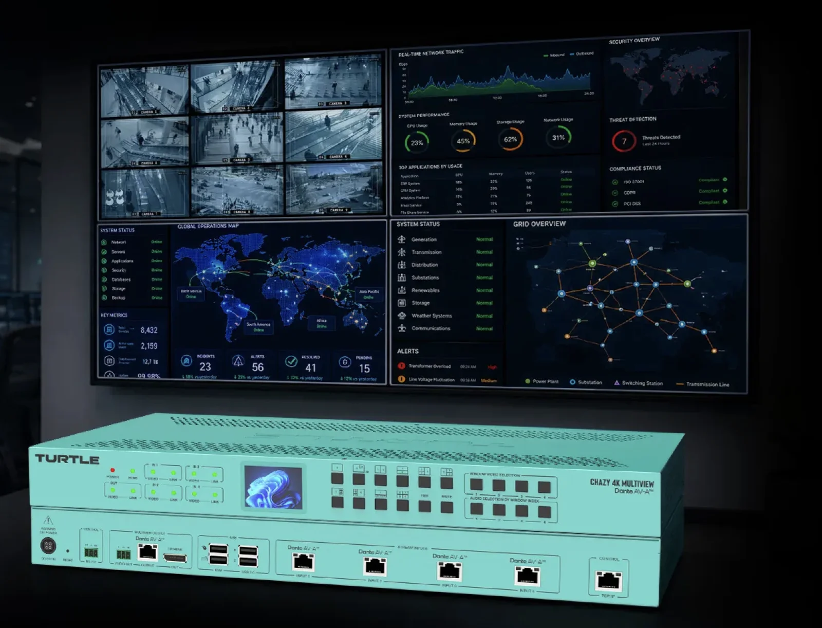 Multiview modu