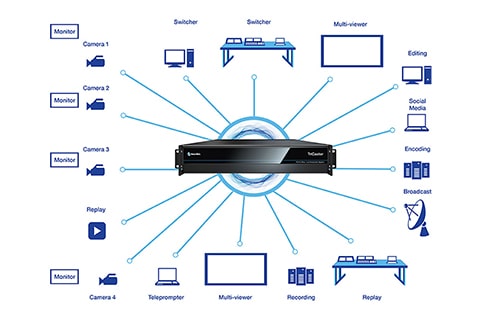 NewTek TriCaster TC410 Plus